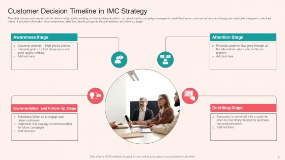 IMC Strategy Ppt PowerPoint Presentation Complete With Slides