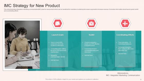 IMC Strategy Ppt PowerPoint Presentation Complete With Slides