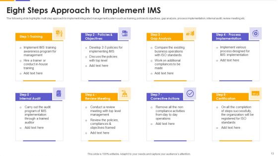 IMS Ppt PowerPoint Presentation Complete With Slides
