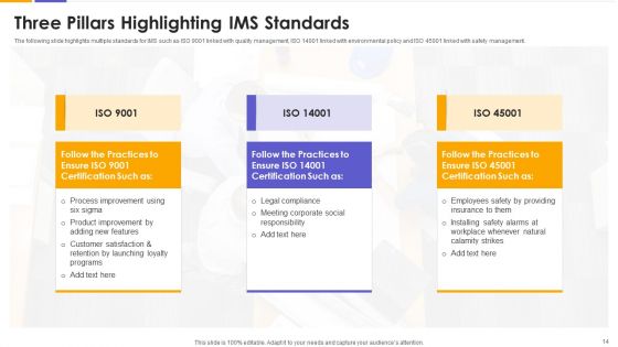 IMS Ppt PowerPoint Presentation Complete With Slides
