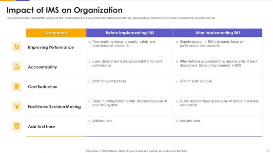 IMS Ppt PowerPoint Presentation Complete With Slides