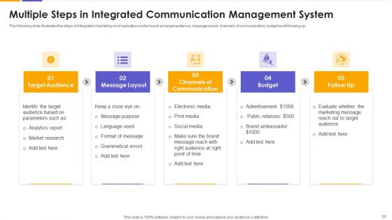 IMS Ppt PowerPoint Presentation Complete With Slides