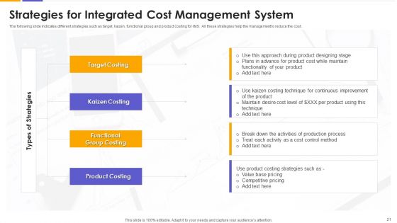 IMS Ppt PowerPoint Presentation Complete With Slides