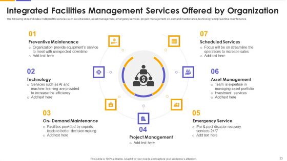 IMS Ppt PowerPoint Presentation Complete With Slides