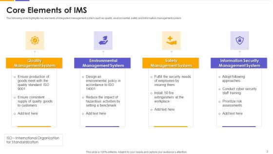 IMS Ppt PowerPoint Presentation Complete With Slides