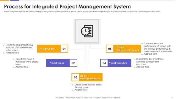 IMS Ppt PowerPoint Presentation Complete With Slides
