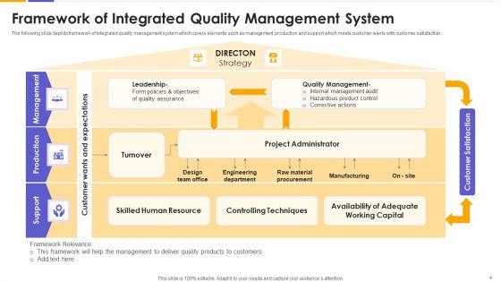 IMS Ppt PowerPoint Presentation Complete With Slides