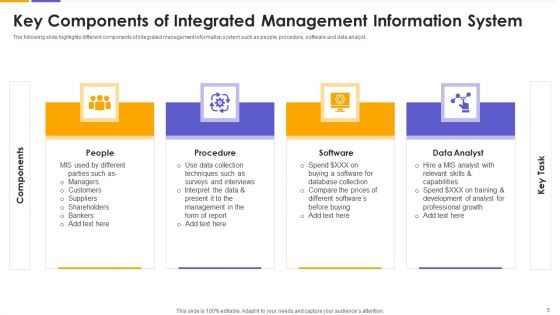 IMS Ppt PowerPoint Presentation Complete With Slides