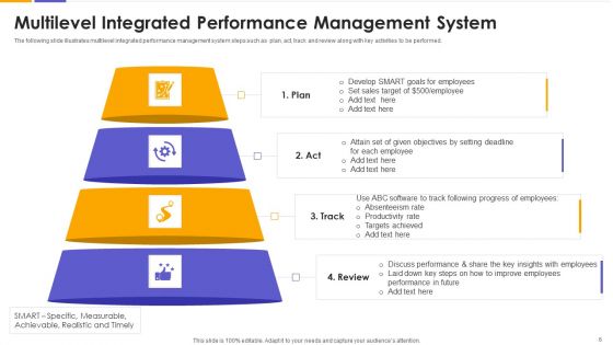 IMS Ppt PowerPoint Presentation Complete With Slides