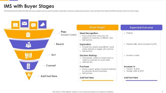 IMS Ppt PowerPoint Presentation Complete With Slides