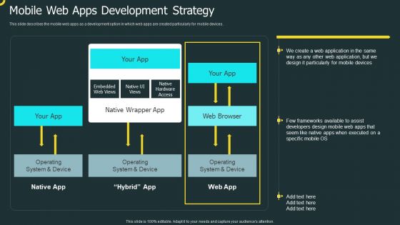 IOS Application Development Mobile Web Apps Development Strategy Structure PDF IOS Application Development Mobile Web Apps Development Strategy Structure PDF