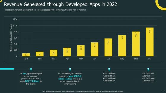 IOS Application Development Ppt PowerPoint Presentation Complete Deck With Slides