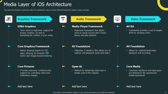IOS Application Development Ppt PowerPoint Presentation Complete Deck With Slides