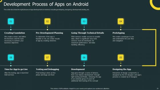 IOS Application Development Ppt PowerPoint Presentation Complete Deck With Slides