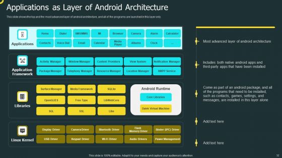 IOS Application Development Ppt PowerPoint Presentation Complete Deck With Slides