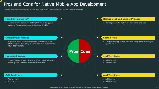 IOS Application Development Ppt PowerPoint Presentation Complete Deck With Slides