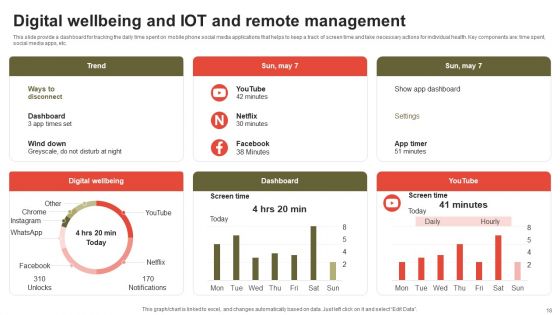IOT And Remote Management Ppt PowerPoint Presentation Complete Deck With Slides