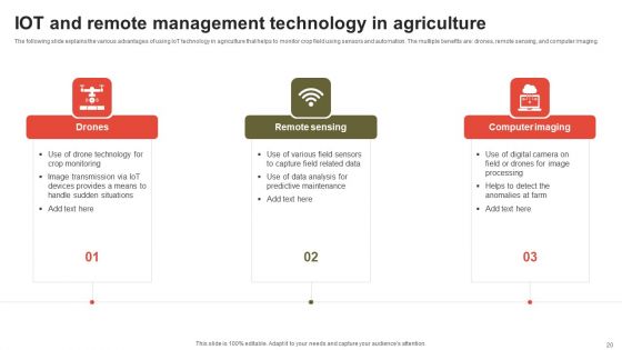 IOT And Remote Management Ppt PowerPoint Presentation Complete Deck With Slides