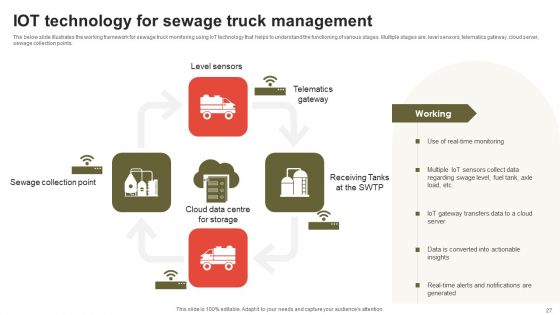 IOT And Remote Management Ppt PowerPoint Presentation Complete Deck With Slides