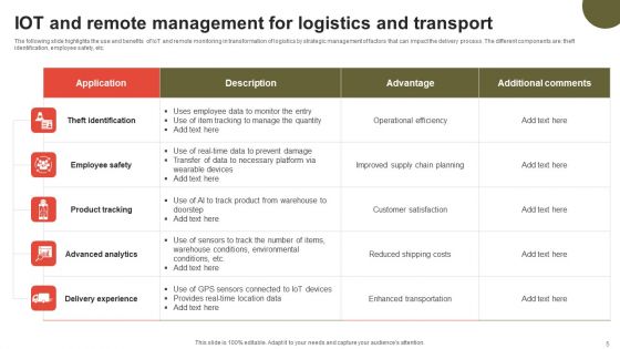 IOT And Remote Management Ppt PowerPoint Presentation Complete Deck With Slides