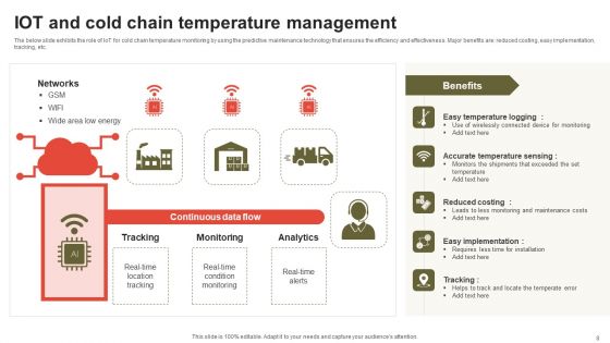 IOT And Remote Management Ppt PowerPoint Presentation Complete Deck With Slides