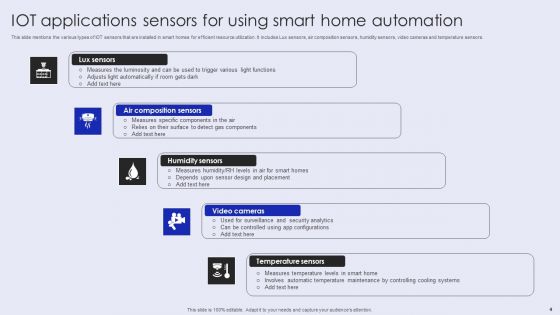 IOT Application In Smart Homes Ppt PowerPoint Presentation Complete Deck With Slides
