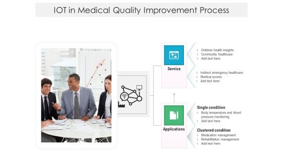 IOT In Medical Quality Improvement Process Ppt PowerPoint Presentation File Graphic Images PDF