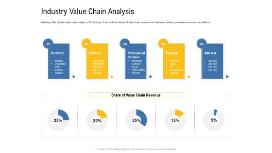 IOT Industry Assessment Industry Value Chain Analysis Ppt Model Brochure PDF