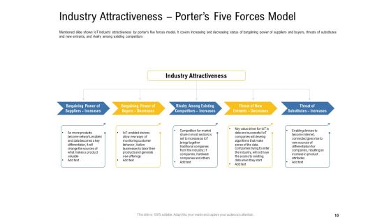 IOT Industry Assessment Ppt PowerPoint Presentation Complete Deck With Slides