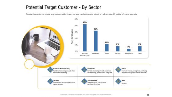 IOT Industry Assessment Ppt PowerPoint Presentation Complete Deck With Slides