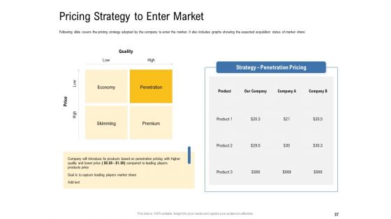 IOT Industry Assessment Ppt PowerPoint Presentation Complete Deck With Slides