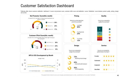 IOT Industry Assessment Ppt PowerPoint Presentation Complete Deck With Slides