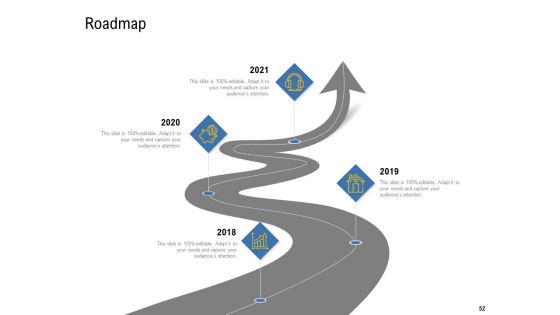 IOT Industry Assessment Ppt PowerPoint Presentation Complete Deck With Slides