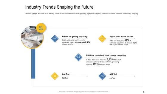 IOT Industry Assessment Ppt PowerPoint Presentation Complete Deck With Slides