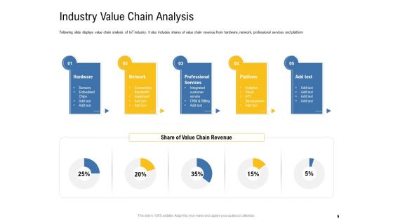 IOT Industry Assessment Ppt PowerPoint Presentation Complete Deck With Slides