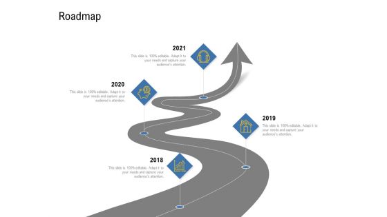 IOT Industry Assessment Roadmap Ppt Ideas Templates PDF