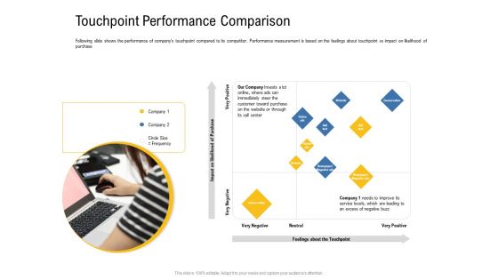 IOT Industry Assessment Touchpoint Performance Comparison Ppt Icon Maker PDF
