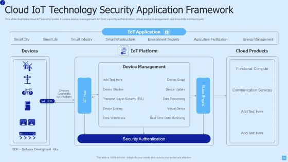 IOT Technology Ppt PowerPoint Presentation Complete Deck With Slides