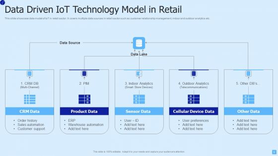 IOT Technology Ppt PowerPoint Presentation Complete Deck With Slides