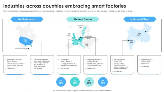 IOT Use Cases For Manufacturing Industries Across Countries Embracing Smart Factories Template PDF