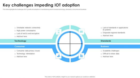 IOT Use Cases For Manufacturing Key Challenges Impeding IOT Adoption Icons PDF