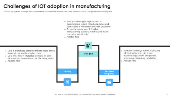 IOT Use Cases For Manufacturing Ppt PowerPoint Presentation Complete Deck With Slides
