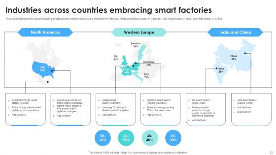 IOT Use Cases For Manufacturing Ppt PowerPoint Presentation Complete Deck With Slides