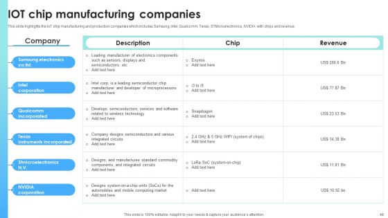 IOT Use Cases For Manufacturing Ppt PowerPoint Presentation Complete Deck With Slides