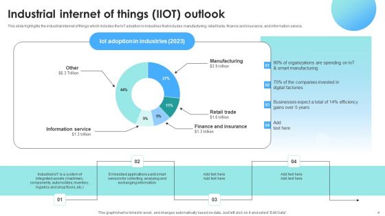IOT Use Cases For Manufacturing Ppt PowerPoint Presentation Complete Deck With Slides