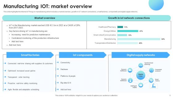 IOT Use Cases For Manufacturing Ppt PowerPoint Presentation Complete Deck With Slides