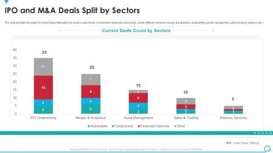 IPO And M And A Deals Split By Sectors Deal Pitchbook IPO Infographics PDF IPO And M And A Deals Split By Sectors Deal Pitchbook IPO Infographics PDF