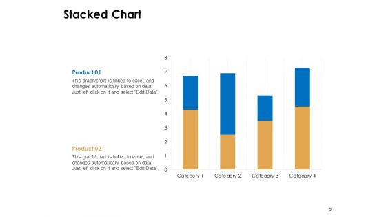 IPO Flowchart Ppt PowerPoint Presentation Complete Deck With Slides