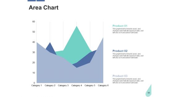 IPO Framework Ppt PowerPoint Presentation Complete Deck With Slides