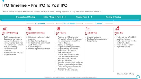 IPO Timeline Pre IPO To Post IPO Deal Pitchbook IPO Themes PDF